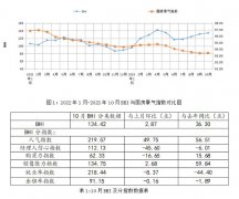<b>小微企业盈利能力偏弱、成本大幅上升的问题仍</b>