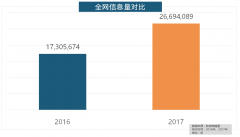 <b>开关和灯具年度品牌热度榜则被进口占领</b>